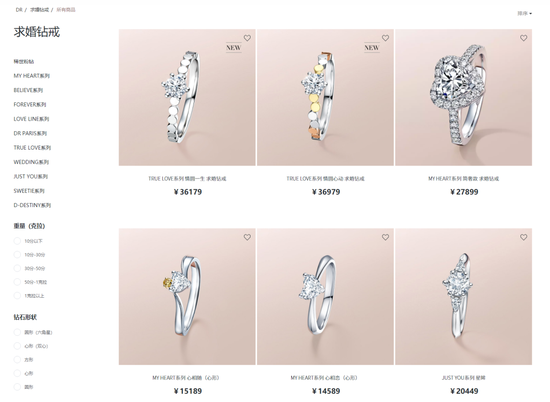 赚了男人的钱、还要赚股市的钱 婚戒品牌DR冲刺A股IPO