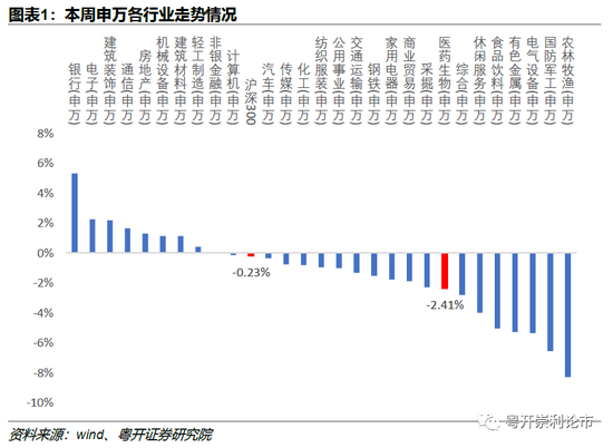 粤开医药：第四批集采箭在弦上 二月见真章