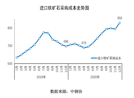 铁矿石 疯 了 中钢协急了 价格创10年最高 资本炒作水分大 新浪财经 新浪网 铁矿石 疯 了 中钢协急了 价格创10年最高 资本炒作水分大 新浪财经 新浪网