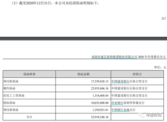 负债率连续5年攀升、股东多次质押股份 建艺集团如何“自救”？