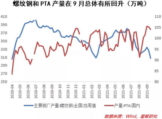 “经济继续下行，A股投资趋于谨慎，原油可能供不应求