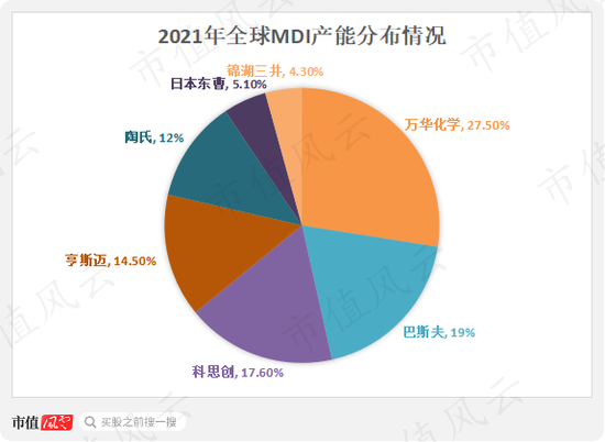 （注：Bloomberg、前瞻产业研究院整理）