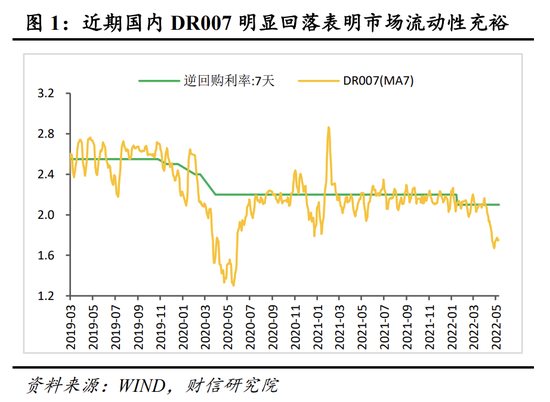 “财信研究解读2022年一季度货币政策执行报告：结构性政策加力为主，兼顾内外均衡