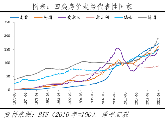 任泽平：2022全球房价大趋势_手机新浪网