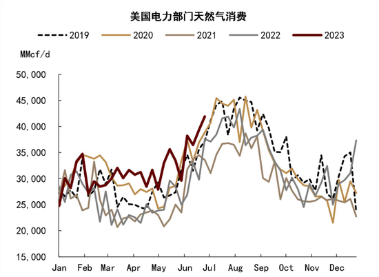 中金大宗商品|图说大宗:预期的边际调整仍待定价