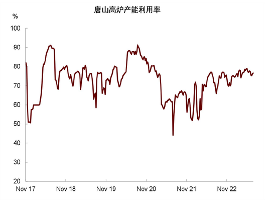 中金大宗商品|图说大宗:预期的边际调整仍待定价