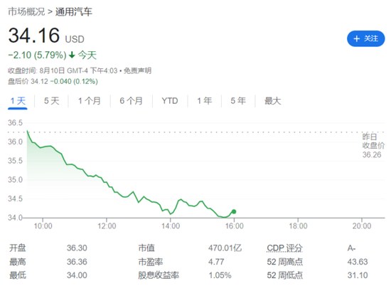 美国传统车厂的新麻烦！工会或“狮子大开口”，通用、福特重挫