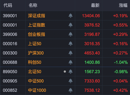 A股两大板块，尾盘异动！多股封板涨停！