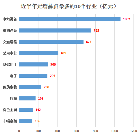 数据来源:私募排排网整理