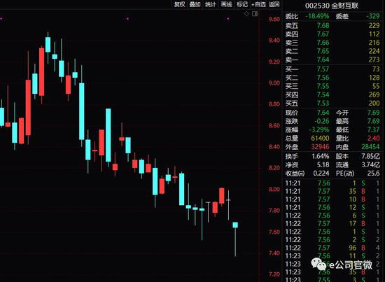 丁香园欢迎权健来告 束昱辉入股公司一度暴跌