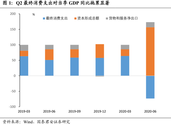 花长春：收入分层视角下，消费动能和内循环的风在哪？