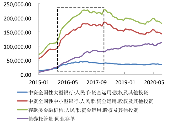 光大银行马晶晶、王一博：从发行人角度浅析同业存单变化及其原因
