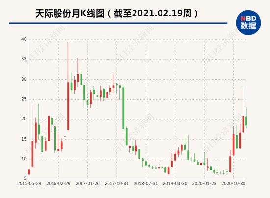天际股份吴锡盾、池锦华夫妇遭小贷公司讨债数百万 曾身家40亿