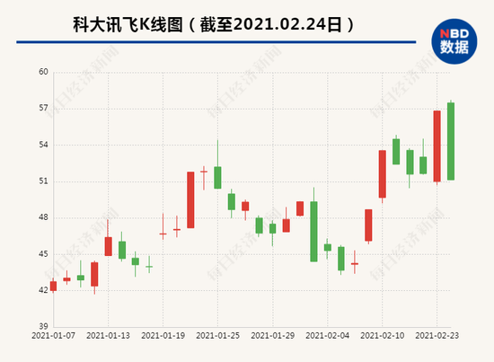 千亿市值人工智能龙头股科大讯飞跌停 超28万户股东“被埋”