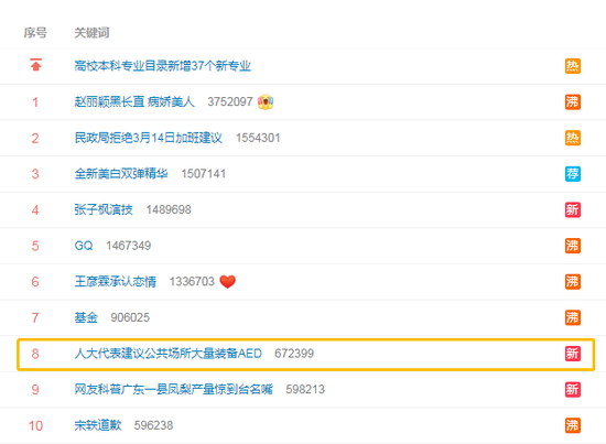 人大代表这个建议，能救命！引网友疯狂点赞