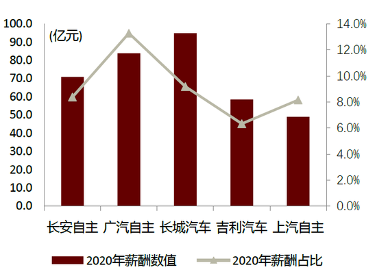 中金：十年展望 汽车行业估值体系正在发生变更