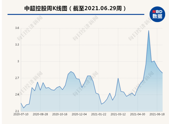 “长峰电缆小股东资金压力大 中超控股雪中送炭收购剩余10%股权