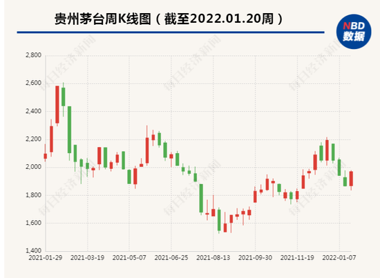 “最高标价2000元/瓶、较出厂价已翻番 茅台系列酒战略新品刚推出就遭“热炒”？