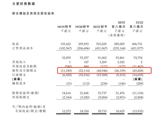 来源：友和集团招股书