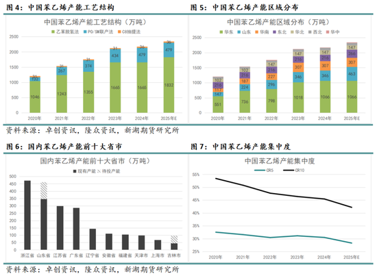 化工（纯苯-苯乙烯）2025年报：逆水行舟，不进则退