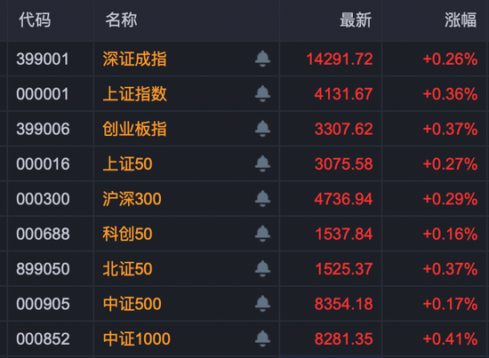 17连板大牛股，超20亿元还在排队买入！002131，105亿元封死跌停！