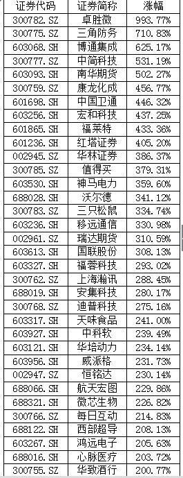“放贷新贵”金蝶国际 关联平台“顶风”搭售意外险
