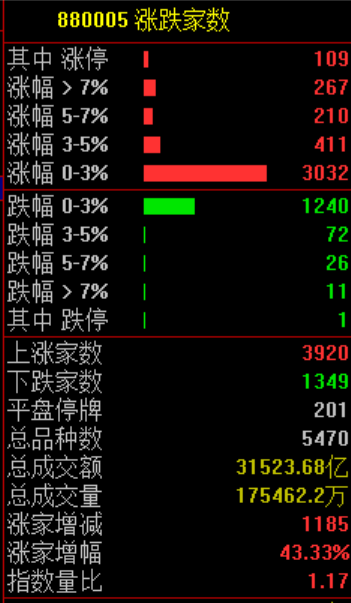 商业航天，盘中突发！