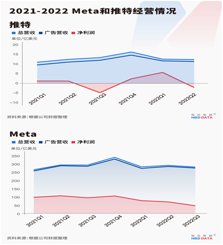 图片来源：每经制图