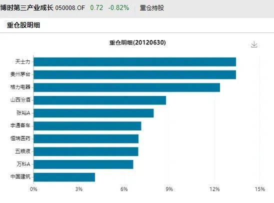 700亿顶流“躺平”？刘彦春两年亏292亿，基民急了