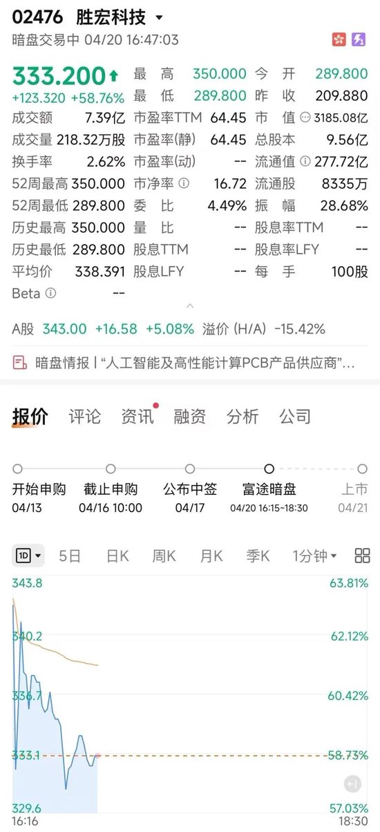  AI算力时代的PCB王者：胜宏科技港股IPO深度解剖 股票财经