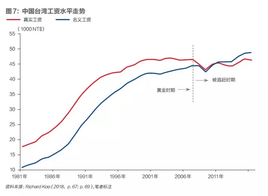 中国的方位