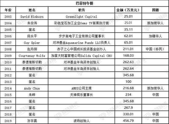 （制表：互链脉搏 数据来源：公开信息）