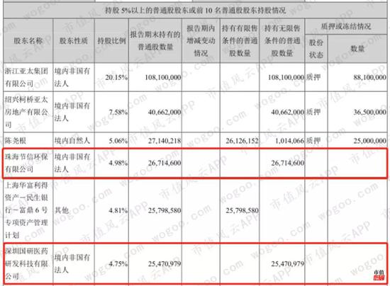 亚太药业业绩预告大滑坡财务洗澡？股东踩点精