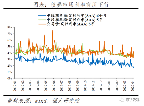 任泽平：未来应以财政政策为主、货币政策为辅
