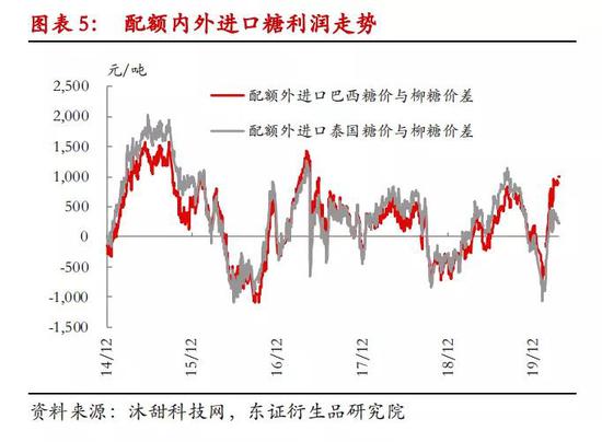 外糖跌跌不休 郑糖节前加速下探