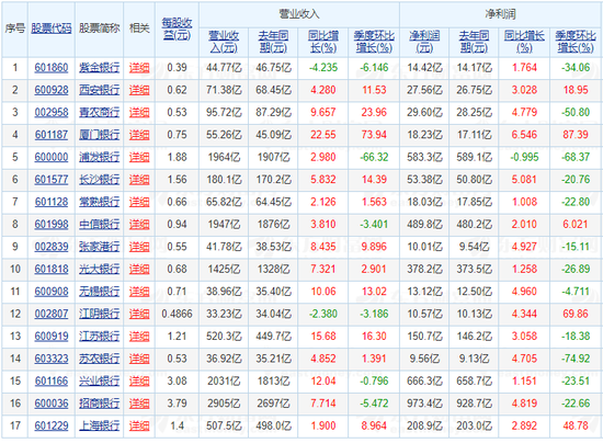  数据来源：东方财富