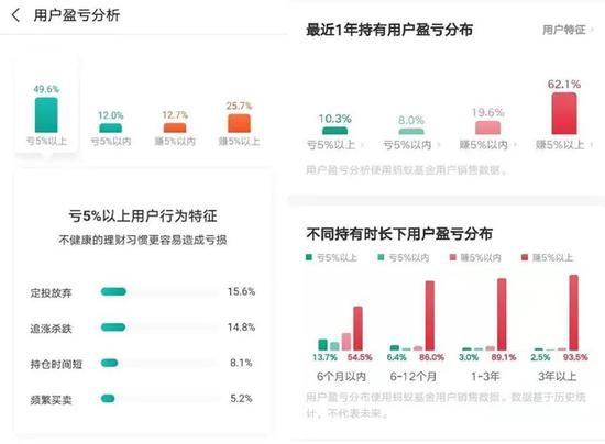 ““顶流基金”打翻身仗 曾被套住的基民们翻身了