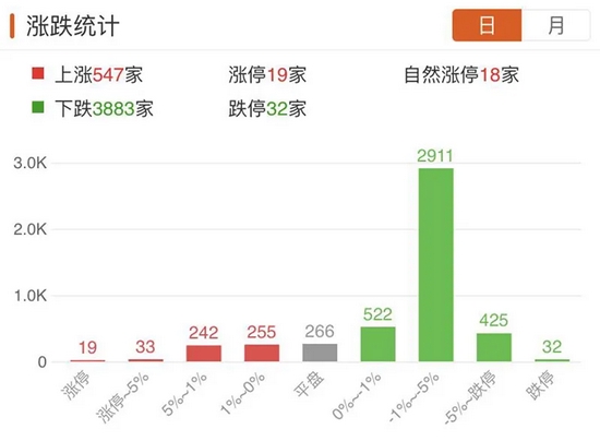 “持股过节买什么？节日效应凸现，避险情绪升温