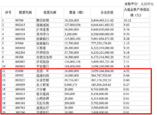 “顶流来了！张坤、刘格菘等大咖最新研判，更有十大隐形重仓股大曝光！