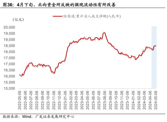 广发宏观陈礼清|4月以来的宏观交易主线：大类资产配置月度展望