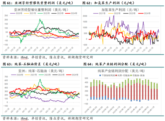 化工（纯苯-苯乙烯）2025年报：逆水行舟，不进则退