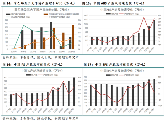 化工（纯苯-苯乙烯）2025年报：逆水行舟，不进则退