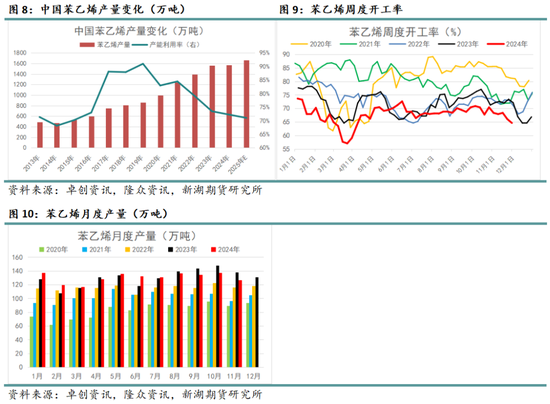 化工（纯苯-苯乙烯）2025年报：逆水行舟，不进则退