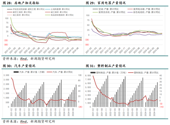 化工（纯苯-苯乙烯）2025年报：逆水行舟，不进则退