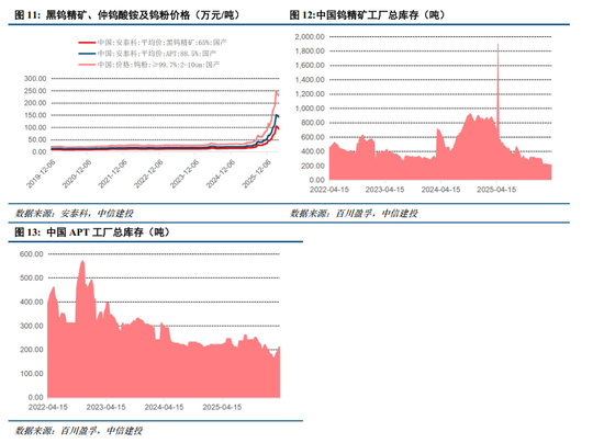 中信建投：受益军工补库/安全备货，持续看好战略金属投资机遇
