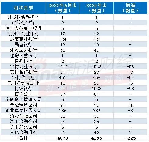 注：新浪金融研究院根据金监总局披露名单制作