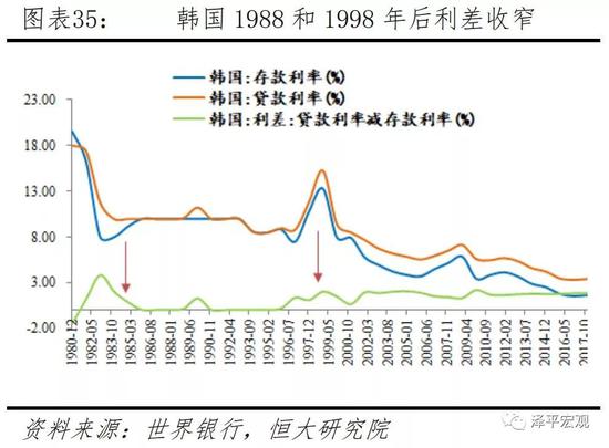 1.5.4 利率市场化后的银行业