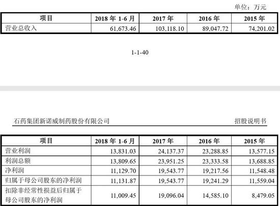 ���ģ��������ѯ�ʵ���Ҫ����