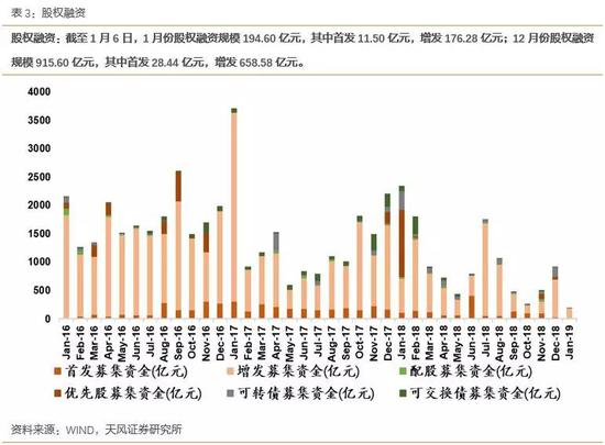 1.2限售解禁