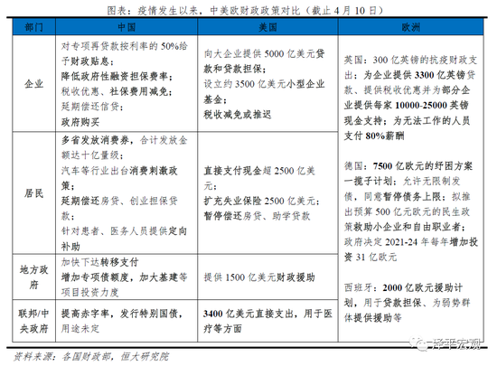 任泽平：未来应以财政政策为主、货币政策为辅